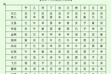 龟背叶风水 八字 神煞